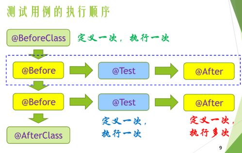 软件测试背景下教学软件技术开发的深入探讨与实践分析