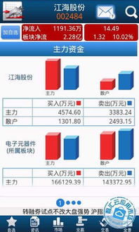 手机证券3.03.0.7版 精品Android软件下载与华为手机生态融合指南