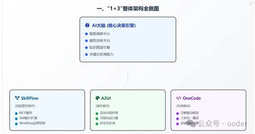 2025软件行业寒冬突围 破局AI编程与项目制困局，教学软件技术开发的“一拖三闭环方案”成关键