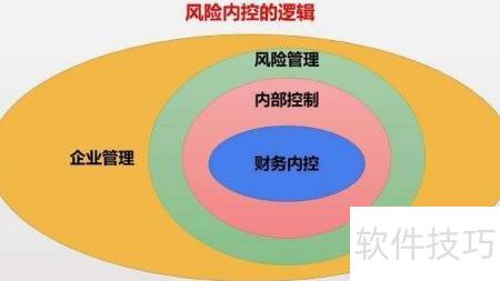 企业财务风险预控系统教学软件开发 案例分析与关键技术