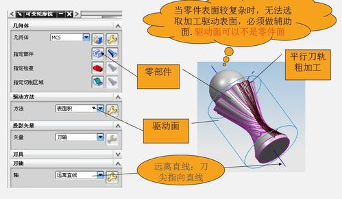 UG软件五轴编程入门教程 解锁高效加工的必学技能！——技术开发视角下的深度解析